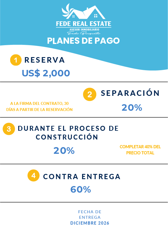 Infografía del plan de pago del proyecto residencial Marena, en Las Terrenas. El esquema está dividido en cuatro etapas: 1) Reserva por US$ 2,000, 2) Separación del 20% al firmar contrato, 3) Pago del 20% durante la construcción, y 4) Pago del 60% contra entrega. Incluye el logo de Fede Real Estate y fecha de entrega: diciembre 2026.
